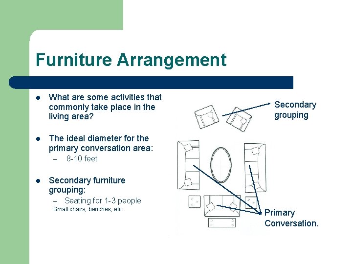 Furniture Arrangement l What are some activities that commonly take place in the living
