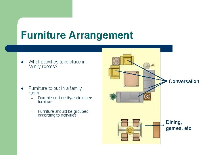 Furniture Arrangement l What activities take place in family rooms? Conversation. l Furniture to