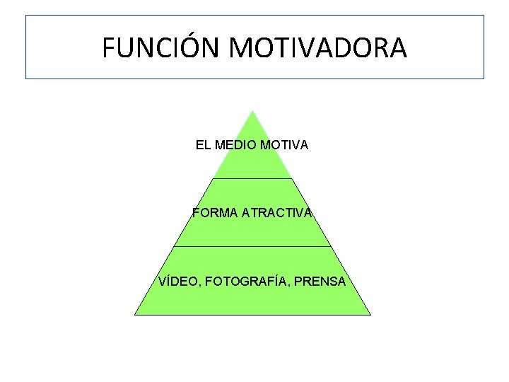 FUNCIÓN MOTIVADORA EL MEDIO MOTIVA FORMA ATRACTIVA VÍDEO, FOTOGRAFÍA, PRENSA 