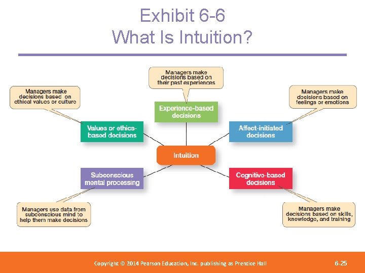 Exhibit 6 -6 What Is Intuition? Copyright 2012 Pearson Education, Copyright © 2014 Pearson©Education,