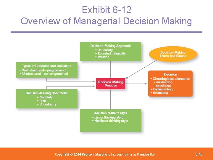Exhibit 6 -12 Overview of Managerial Decision Making Copyright 2012 Pearson Education, Copyright ©