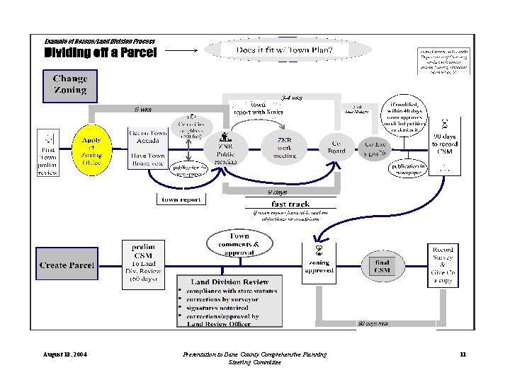 August 18, 2004 Presentation to Dane County Comprehensive Planning Steering Committee 11 August 18, 2004 Presentation to Dane County Comprehensive Planning Steering Committee 11