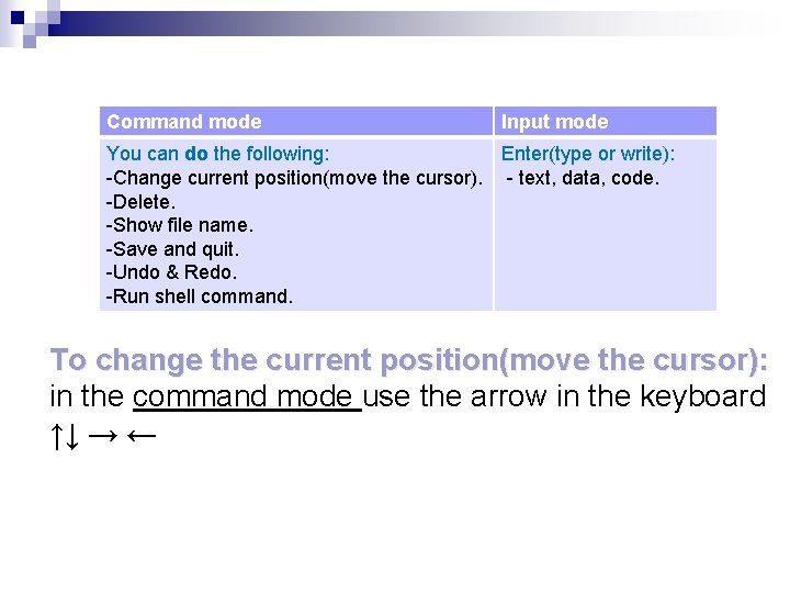 Command mode Input mode You can do the following: Enter(type or write): -Change current