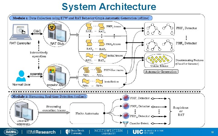 System Architecture 10 