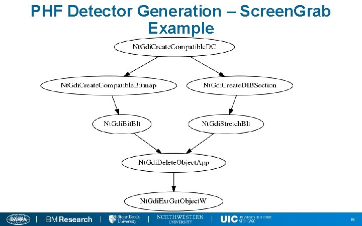 PHF Detector Generation – Screen. Grab Example 15 