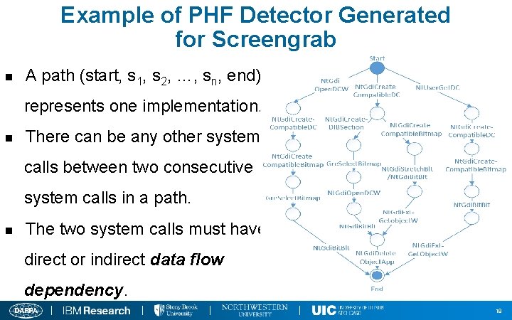 Example of PHF Detector Generated for Screengrab n A path (start, s 1, s