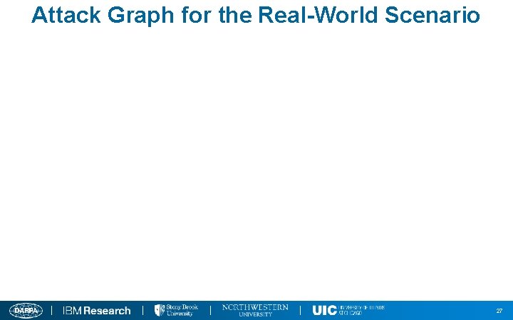 Attack Graph for the Real-World Scenario 27 