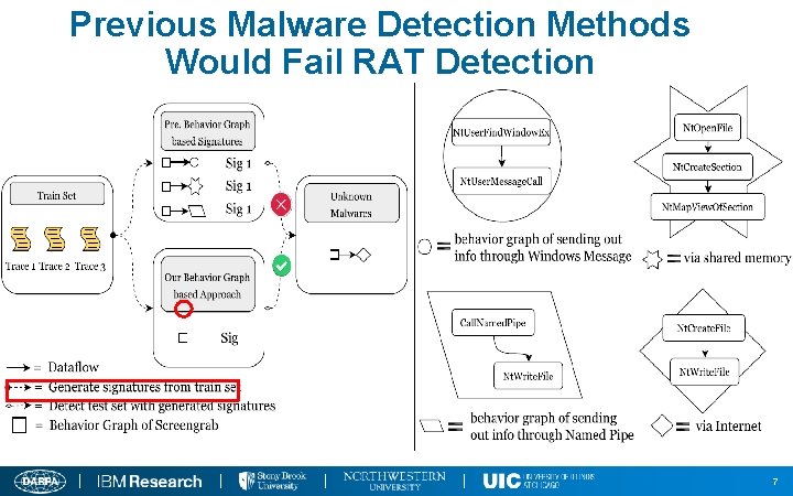 Previous Malware Detection Methods Would Fail RAT Detection 7 