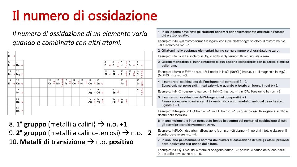 Il numero di ossidazione di un elemento varia quando è combinato con altri atomi.