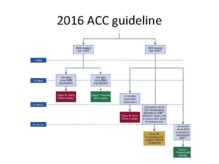 2016 ACC guideline 
