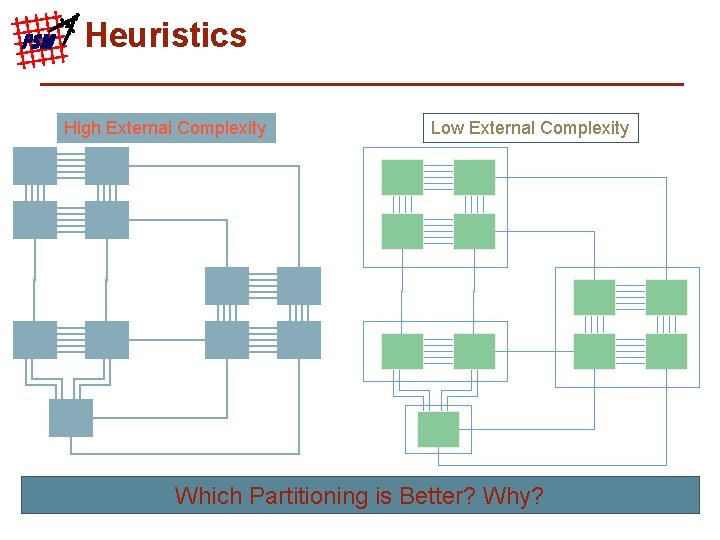 PSM Heuristics High External Complexity Low External Complexity Which Partitioning is Better? Why? 11