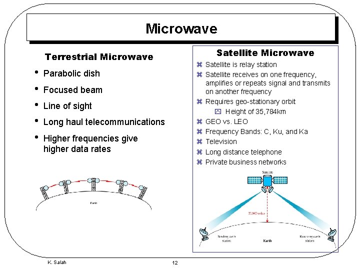 Microwave Satellite Microwave Terrestrial Microwave • • • z Satellite is relay station z