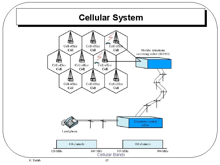 Cellular System Cellular Bands K. Salah 17 