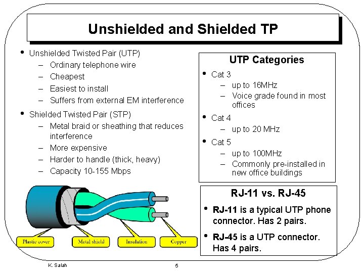 Unshielded and Shielded TP • • Unshielded Twisted Pair (UTP) – Ordinary telephone wire