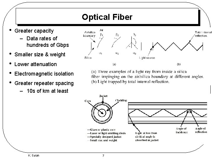 Optical Fiber • Greater capacity – Data rates of hundreds of Gbps • •