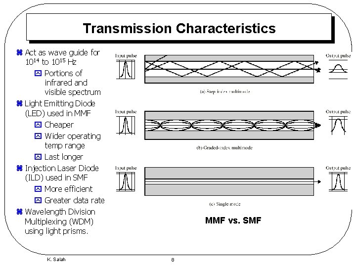 Transmission Characteristics z Act as wave guide for 1014 to 1015 Hz y Portions