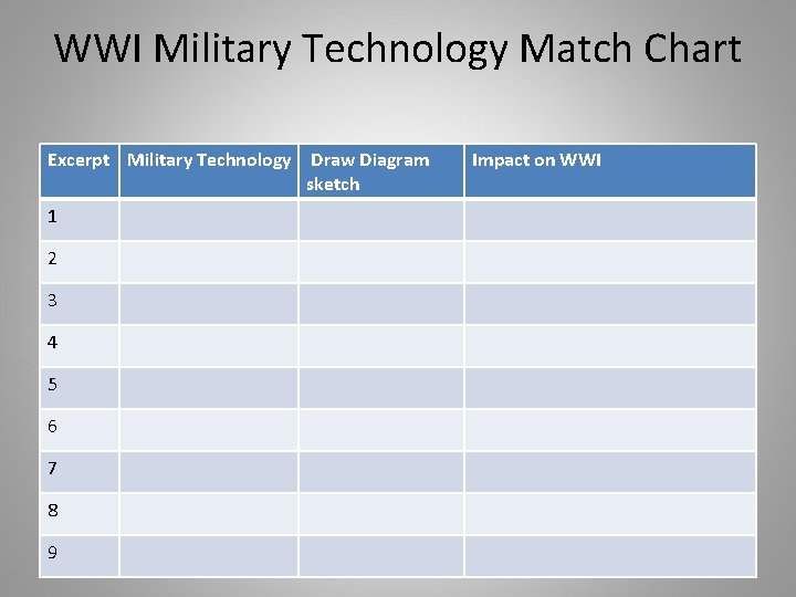 WWI Military Technology Match Chart Excerpt Military Technology Draw Diagram sketch 1 2 3