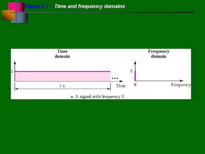 Figure 3. 7 Time and frequency domains 