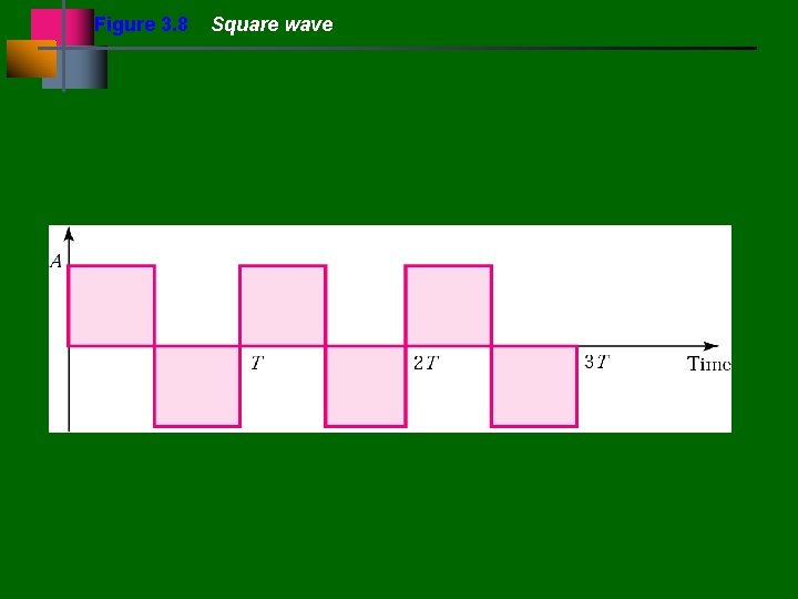 Figure 3. 8 Square wave 