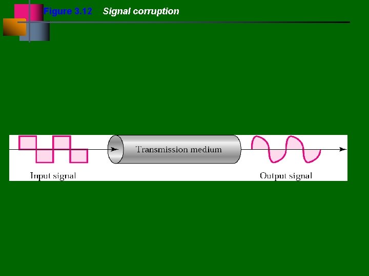 Figure 3. 12 Signal corruption 