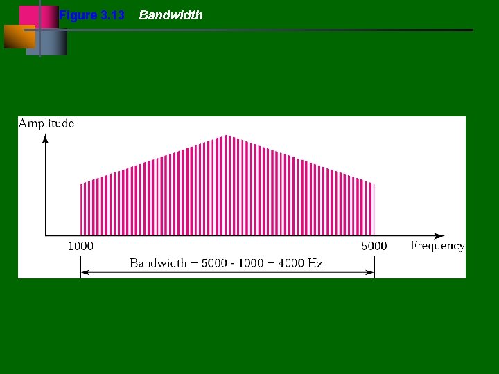 Figure 3. 13 Bandwidth 