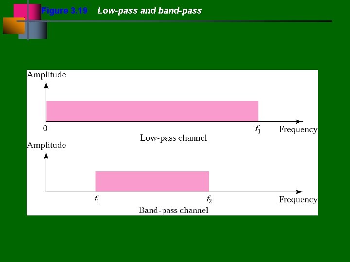 Figure 3. 19 Low-pass and band-pass 