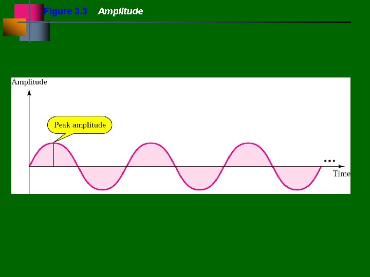 Figure 3. 3 Amplitude 