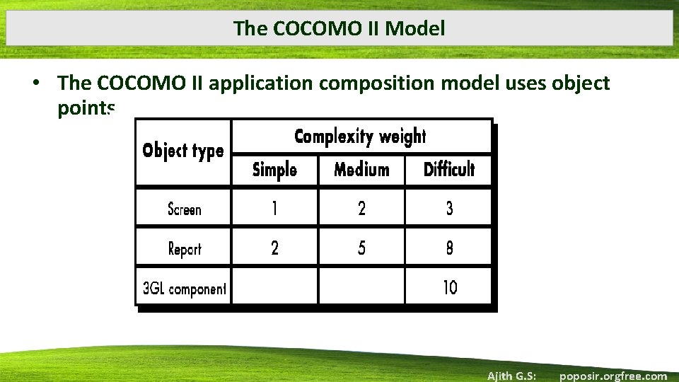 The COCOMO II Model • The COCOMO II application composition model uses object points