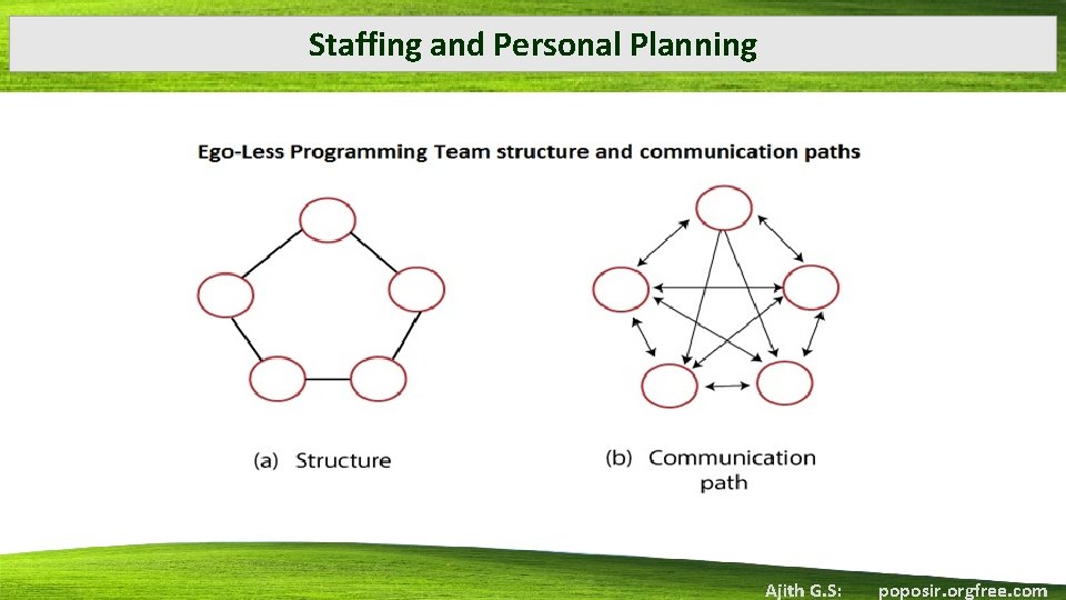 Staffing and Personal Planning Ajith G. S: poposir. orgfree. com 