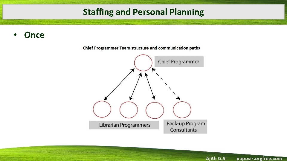 Staffing and Personal Planning • Once Ajith G. S: poposir. orgfree. com Staffing and Personal Planning • Once Ajith G. S: poposir. orgfree. com