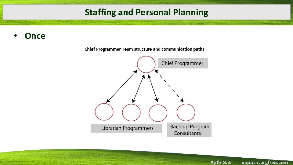 Staffing and Personal Planning • Once Ajith G. S: poposir. orgfree. com 