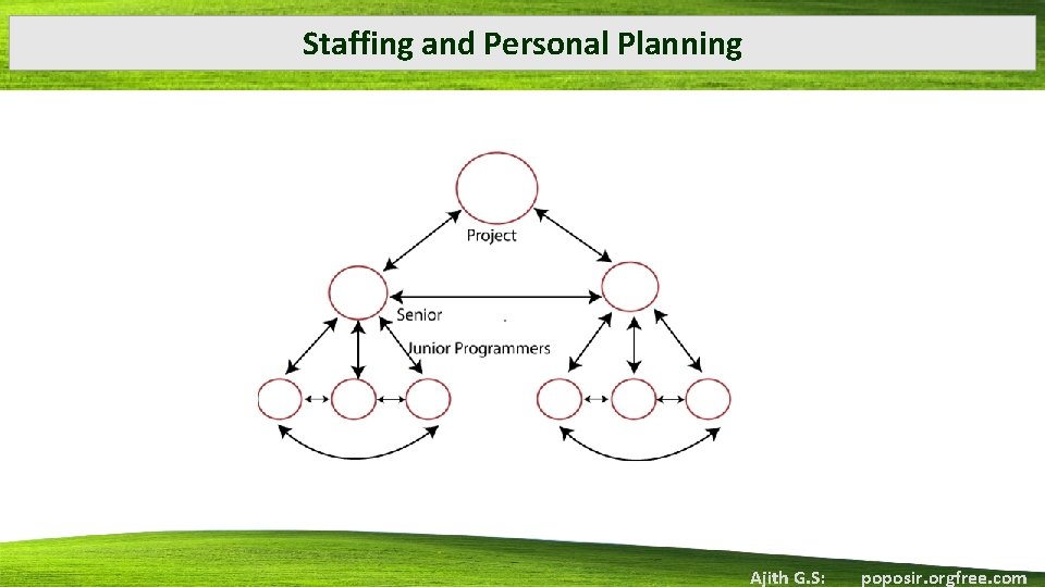 Staffing and Personal Planning Ajith G. S: poposir. orgfree. com 