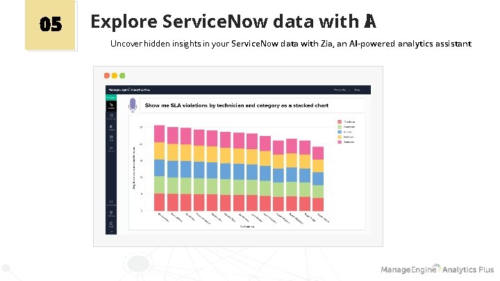 05 Explore Service. Now data with A I Uncover hidden insights in your Service.