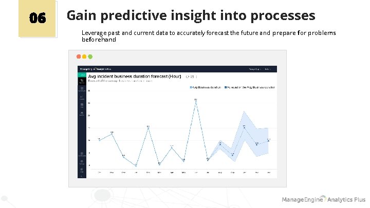 06 Gain predictive insight into processes Leverage past and current data to accurately forecast