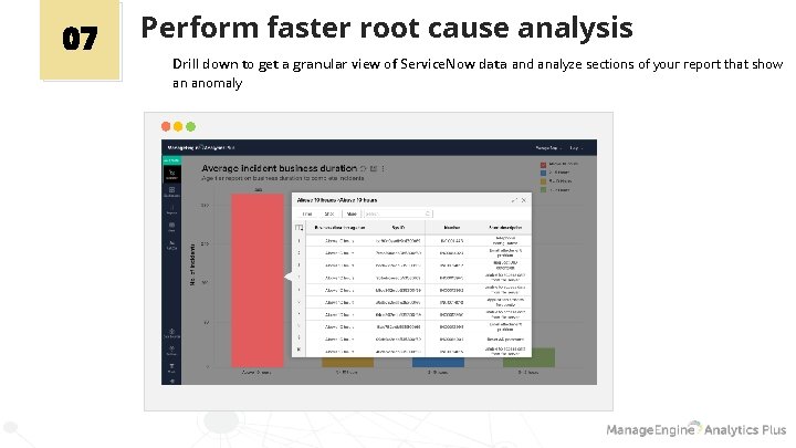 07 Perform faster root cause analysis Drill down to get a granular view of