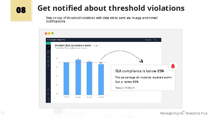 08 Get notified about threshold violations Stay on top of threshold violations with data