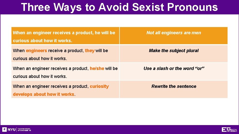 Three Ways to Avoid Sexist Pronouns When an engineer receives a product, he will