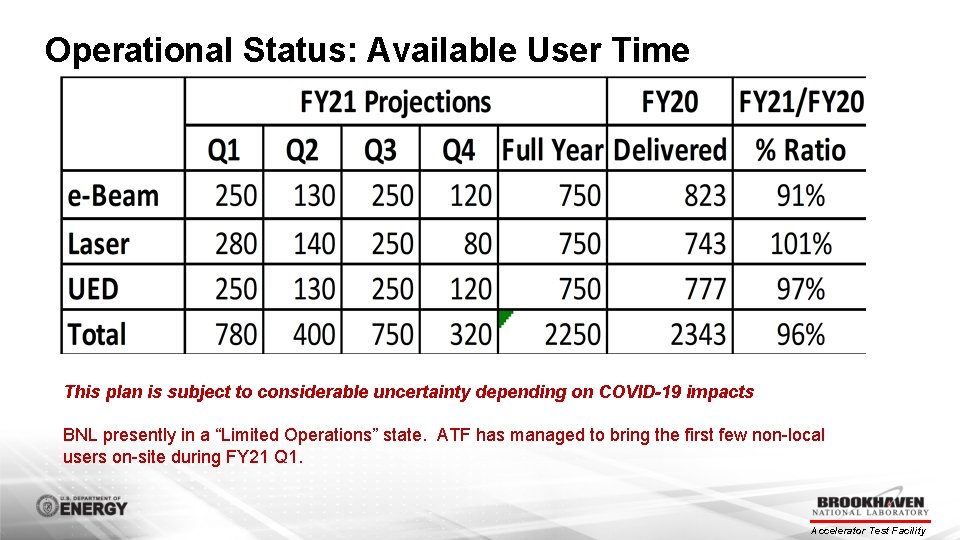 Operational Status: Available User Time This plan is subject to considerable uncertainty depending on