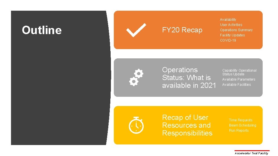 Outline FY 20 Recap Operations Status: What is available in 2021 Recap of User