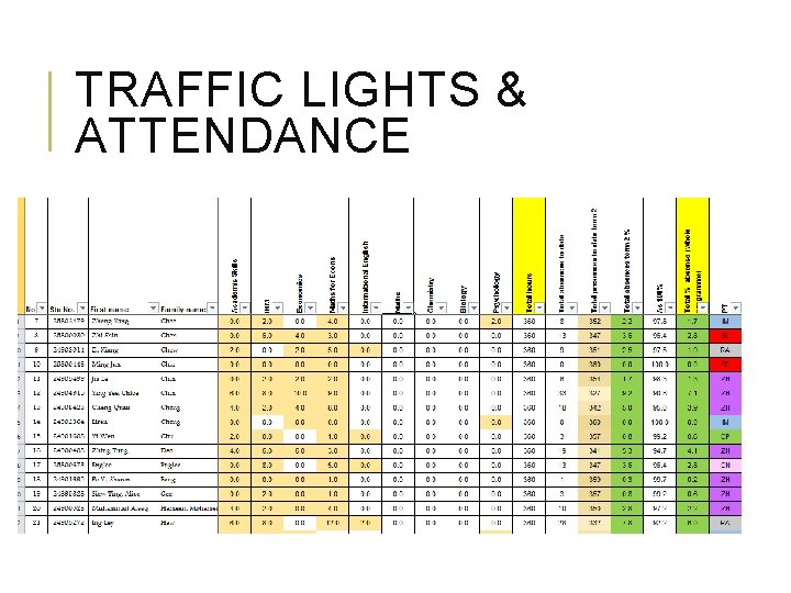 TRAFFIC LIGHTS & ATTENDANCE 