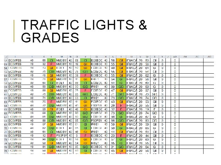 TRAFFIC LIGHTS & GRADES 