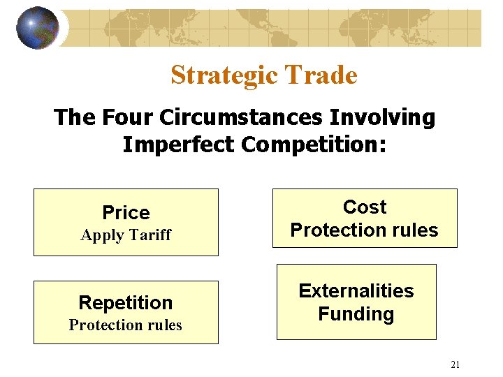 Strategic Trade The Four Circumstances Involving Imperfect Competition: Price Apply Tariff Repetition Protection rules