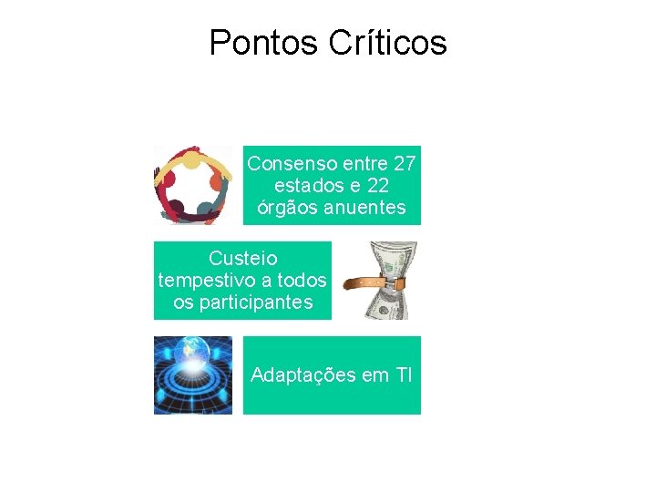 Pontos Críticos Consenso entre 27 estados e 22 órgãos anuentes Custeio tempestivo a todos