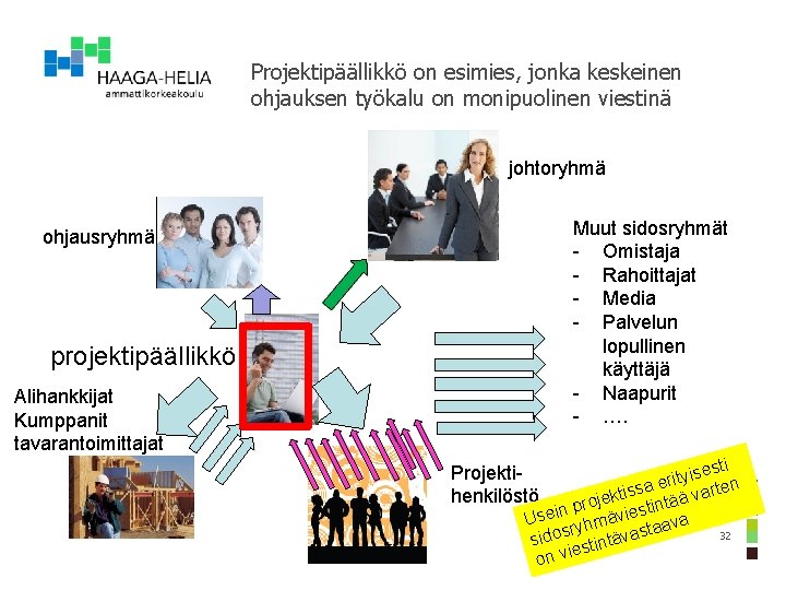 Projektipäällikkö on esimies, jonka keskeinen ohjauksen työkalu on monipuolinen viestinä johtoryhmä Muut sidosryhmät -