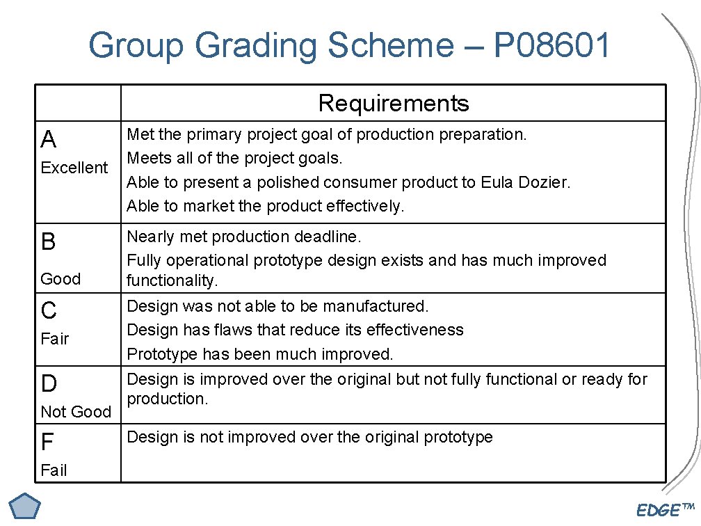 Group Grading Scheme – P 08601 Requirements A Excellent B Good C Fair D