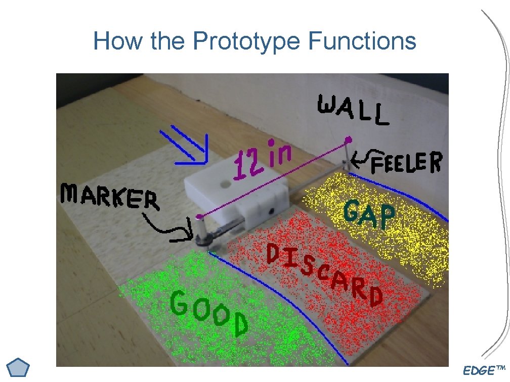 How the Prototype Functions EDGE™ 