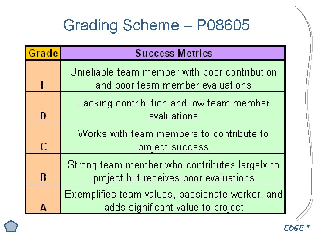 Grading Scheme – P 08605 EDGE™ 