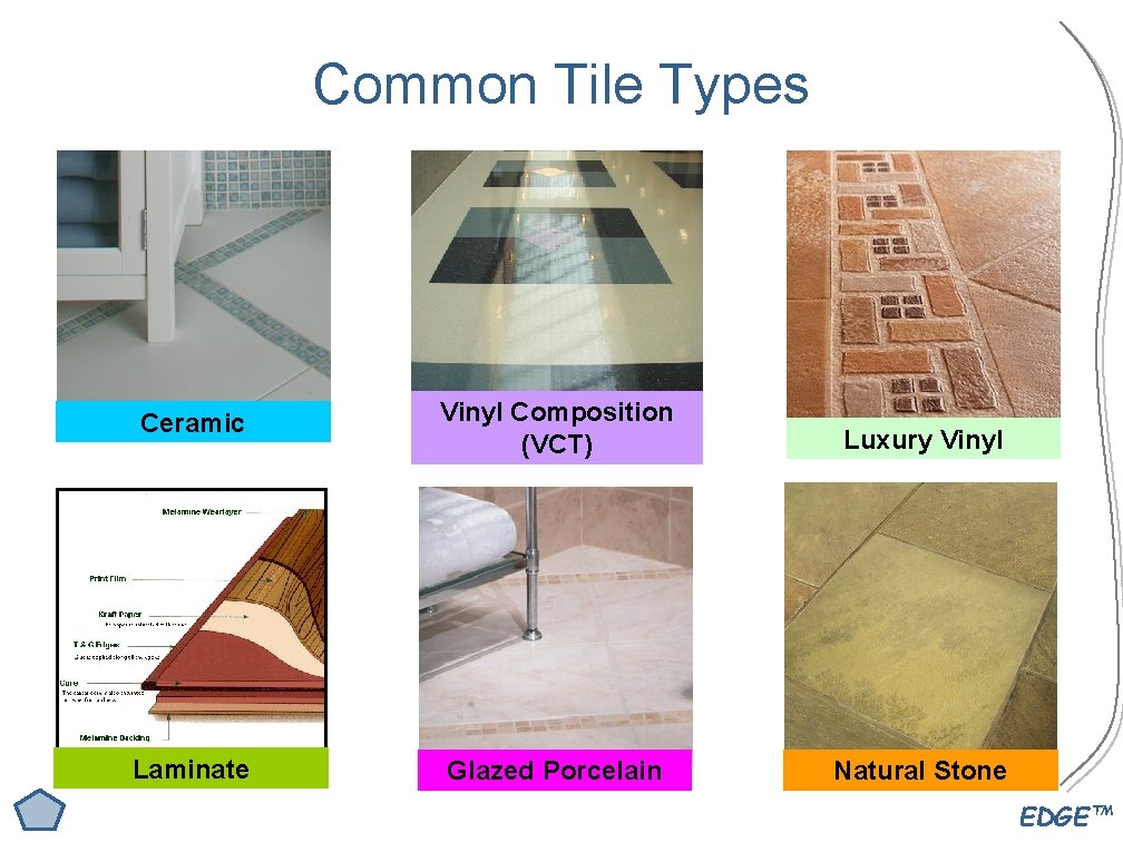 Common Tile Types Ceramic Vinyl Composition (VCT) Luxury Vinyl Laminate Glazed Porcelain Natural Stone