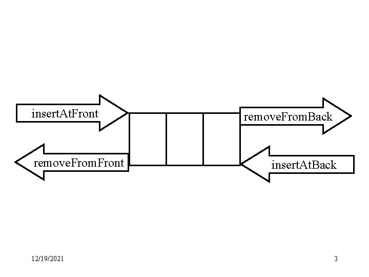 insert. At. Front remove. From. Front 12/19/2021 remove. From. Back insert. At. Back 3