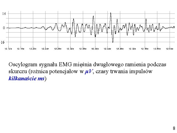 Oscylogram sygnału EMG mięśnia dwugłowego ramienia podczas skurczu (rożnica potencjałow w μV, czasy trwania